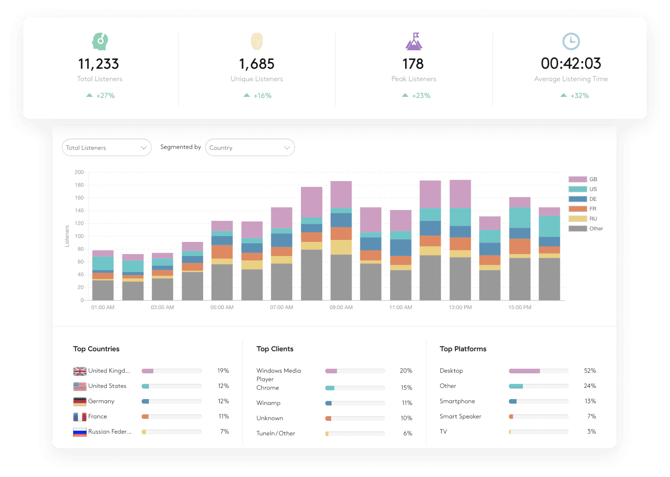 Radio.co dashboard