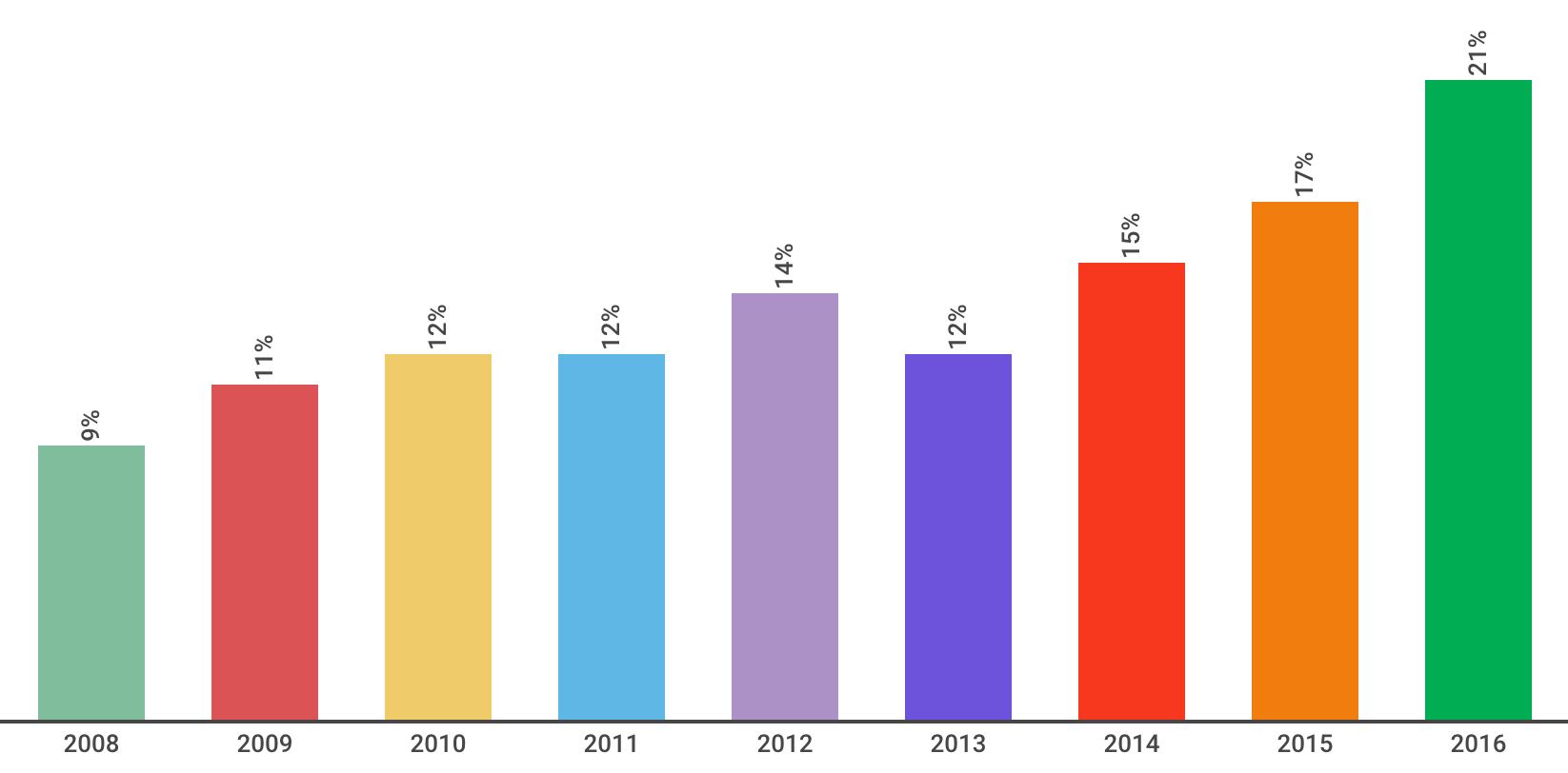 Monthly Podcast Listeners in USA.